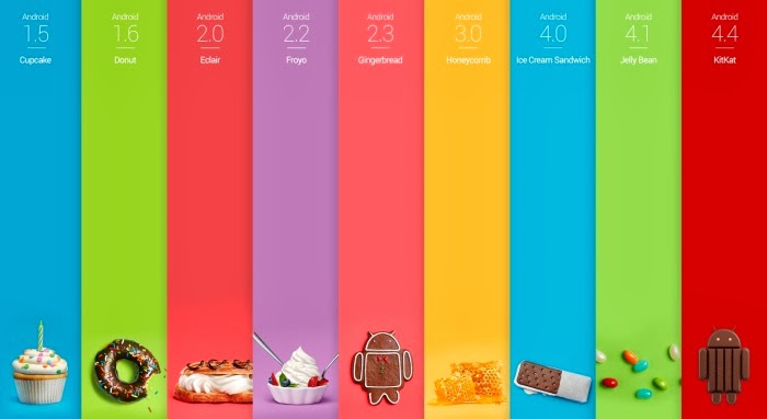 Android Versiones Android Versiones