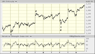 SPX 5-min