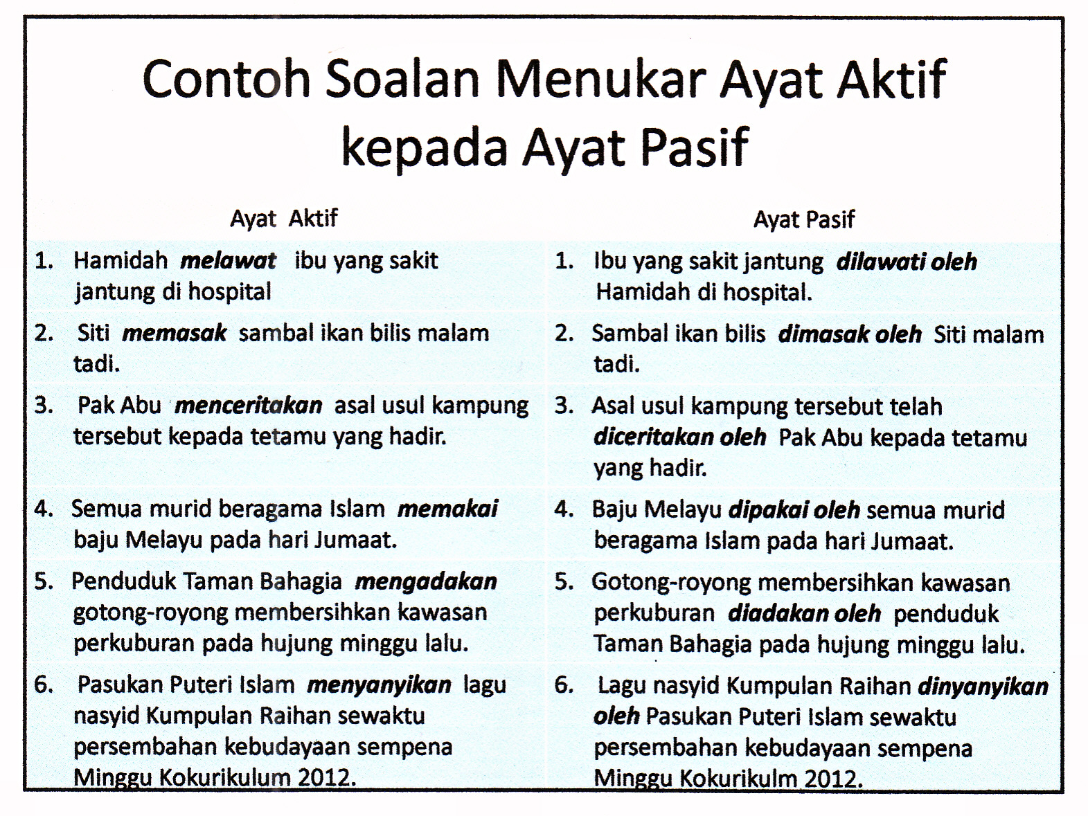 Laman Bahasa Melayu Spm Format Soalan Tatabahasa Kertas 2