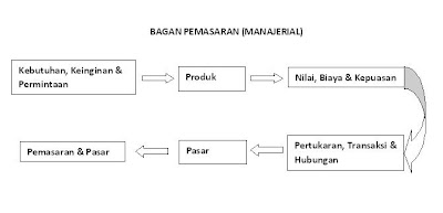 Definisi pasar pertukaran