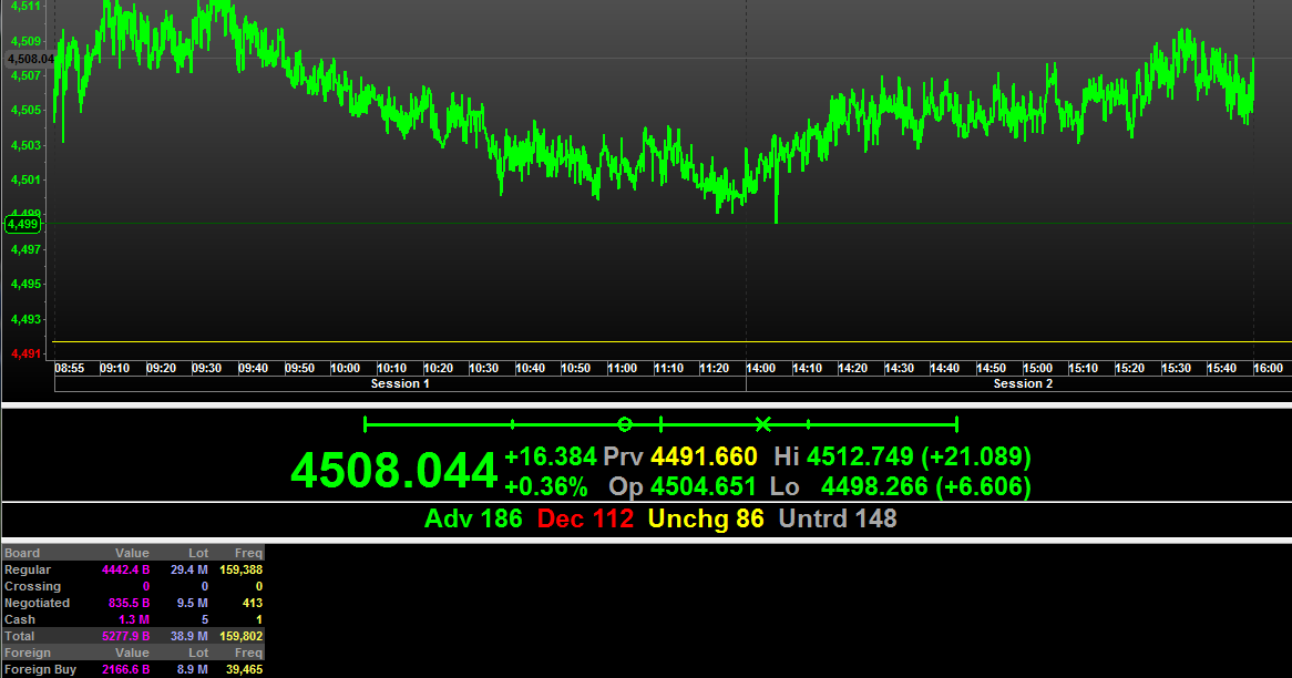 Forex effet de levier explication