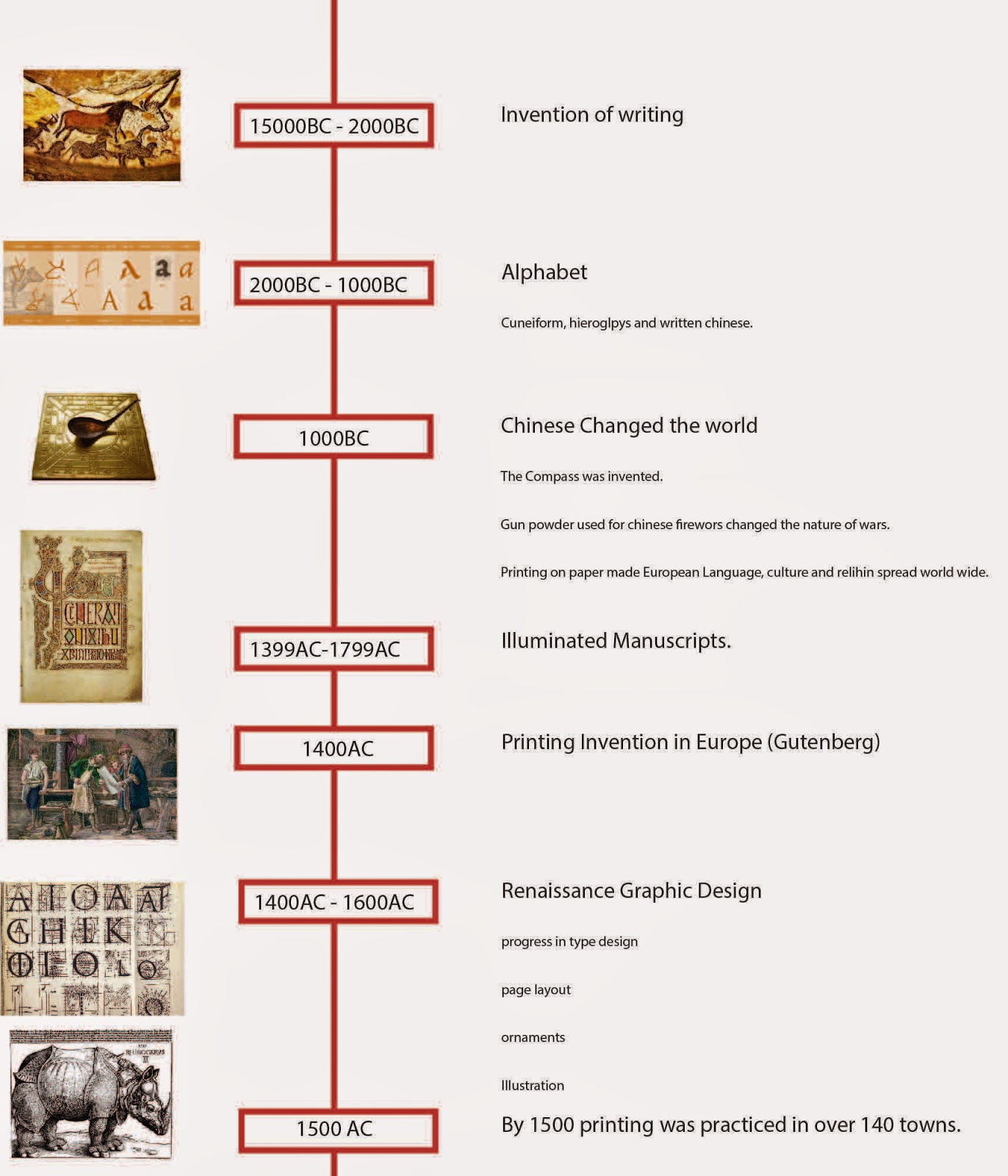 graphic-design-history-timeline-pdf