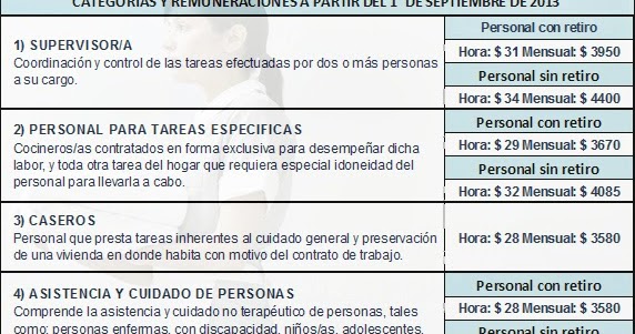 Ley 26 844 Escala Salarial Vigente | ley 26 844 escala salarial vigente escala de dureza Ley 26 844 Escala Salarial Vigente | ley 26 844 escala salarial vigente escala de dureza
