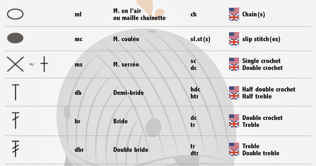 Coupon francais anglais