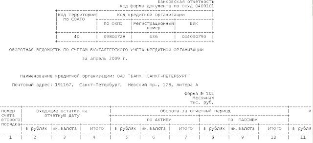 банковская отчетность