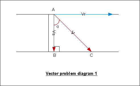 Physicsonline Physics Vector Calculator