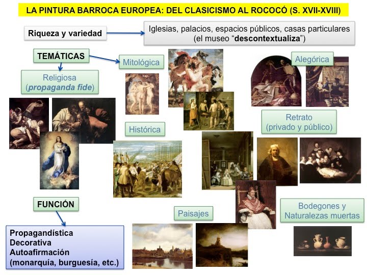 Profesor de Historia, Geografía y Arte Arte barroco