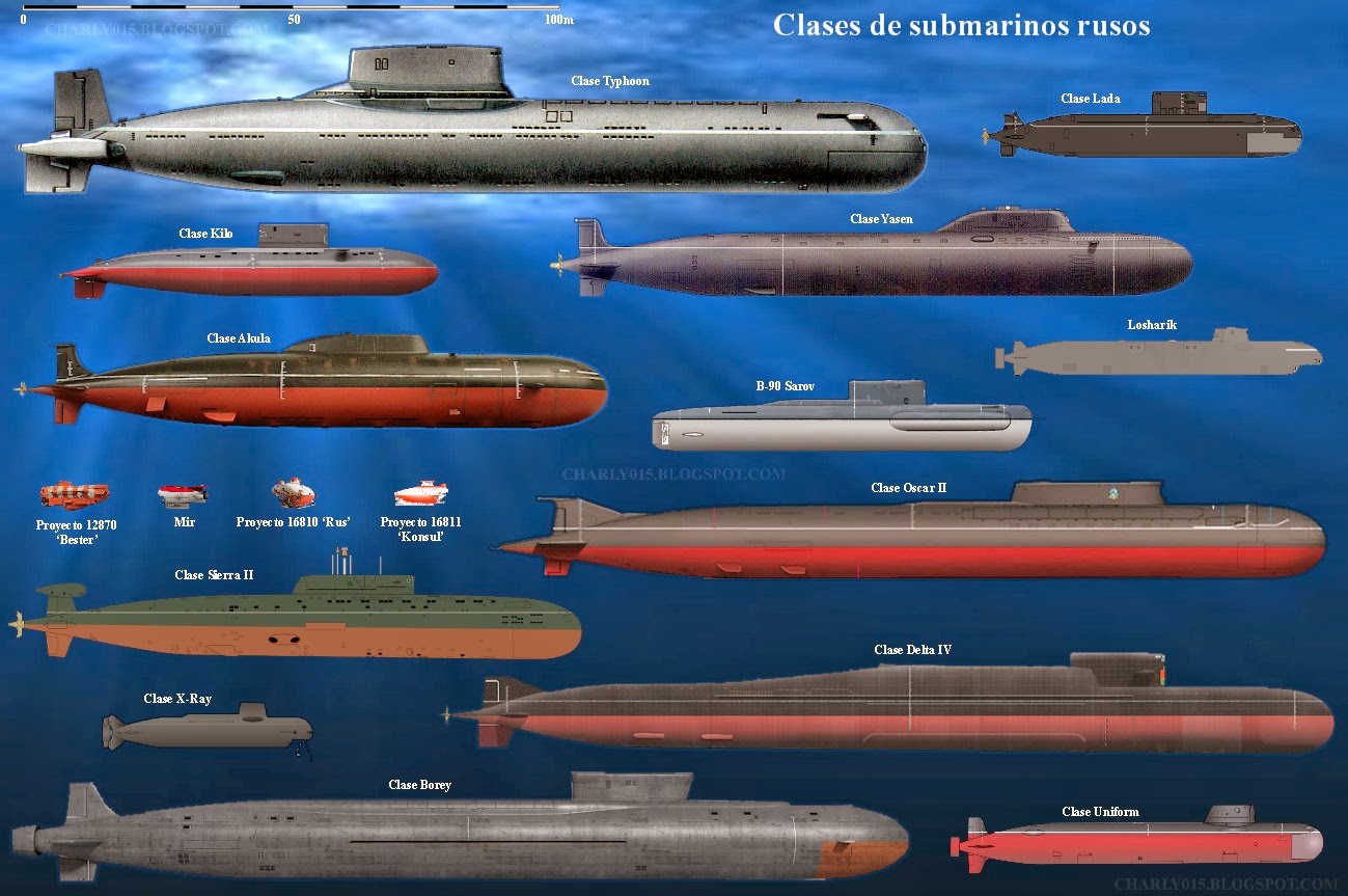 Submarinos SSBN y Otras Variantes. Submarino+rusos+f