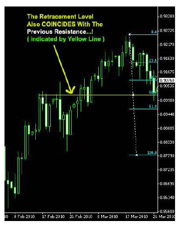 Support and resistance trading strategy pdf