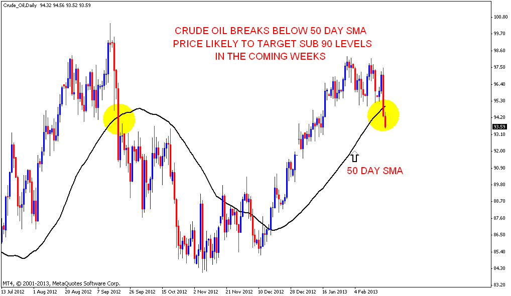 stock market chart analysis mcx crude oil target for the mcx crude oil daily chart