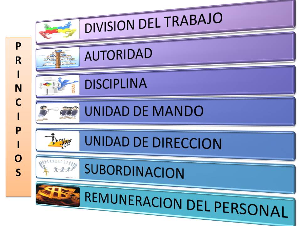 TEORIA CLASICA teoria clasica: