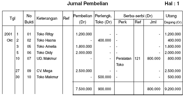 Akuntansi Perusahaan Dagang Jurnal Khusus