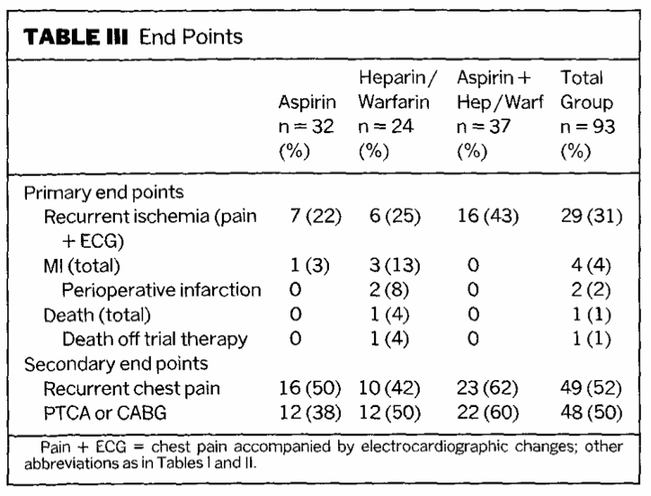 Gabapentin and zoloft