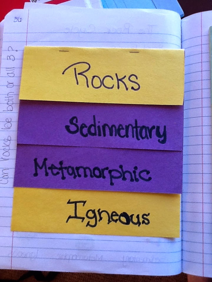 This Entire Unit Including Informational Text Articles Foldables Worksheets Lesson Plans And More Is Available In My Store Integrated Rock Unit This Entire Unit Including Informational Text Articles Foldables Worksheets Lesson Plans And More Is Available In My Store Integrated Rock Unit