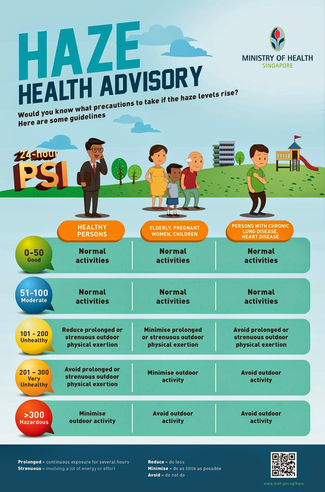 If Only Singaporeans Stopped to Think PSI to include PM2.5 levels from