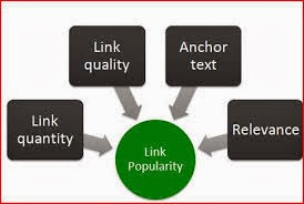 link popularity link popularity