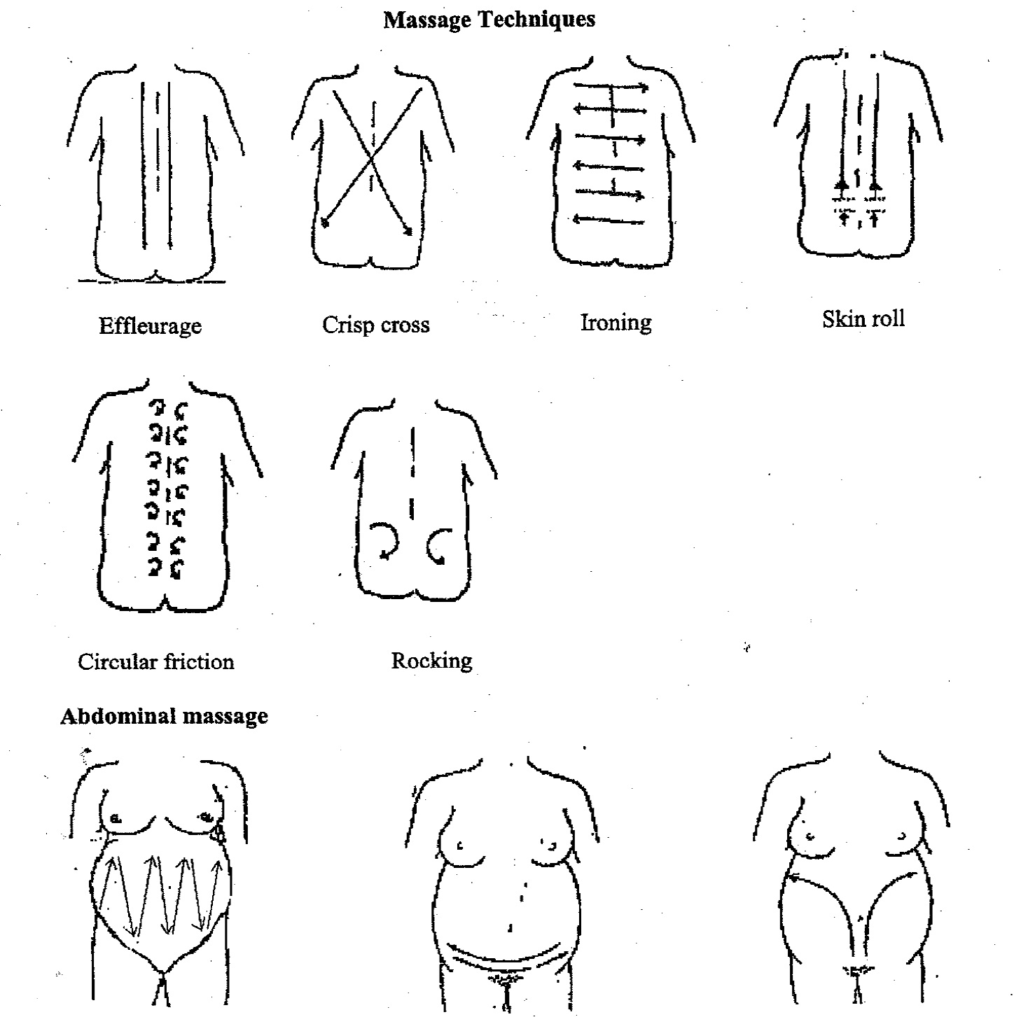 Albums 95+ Wallpaper Basic Massage Techniques With Pictures Full HD, 2k, 4k