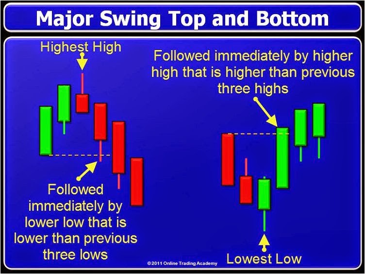 Trading strategies blog