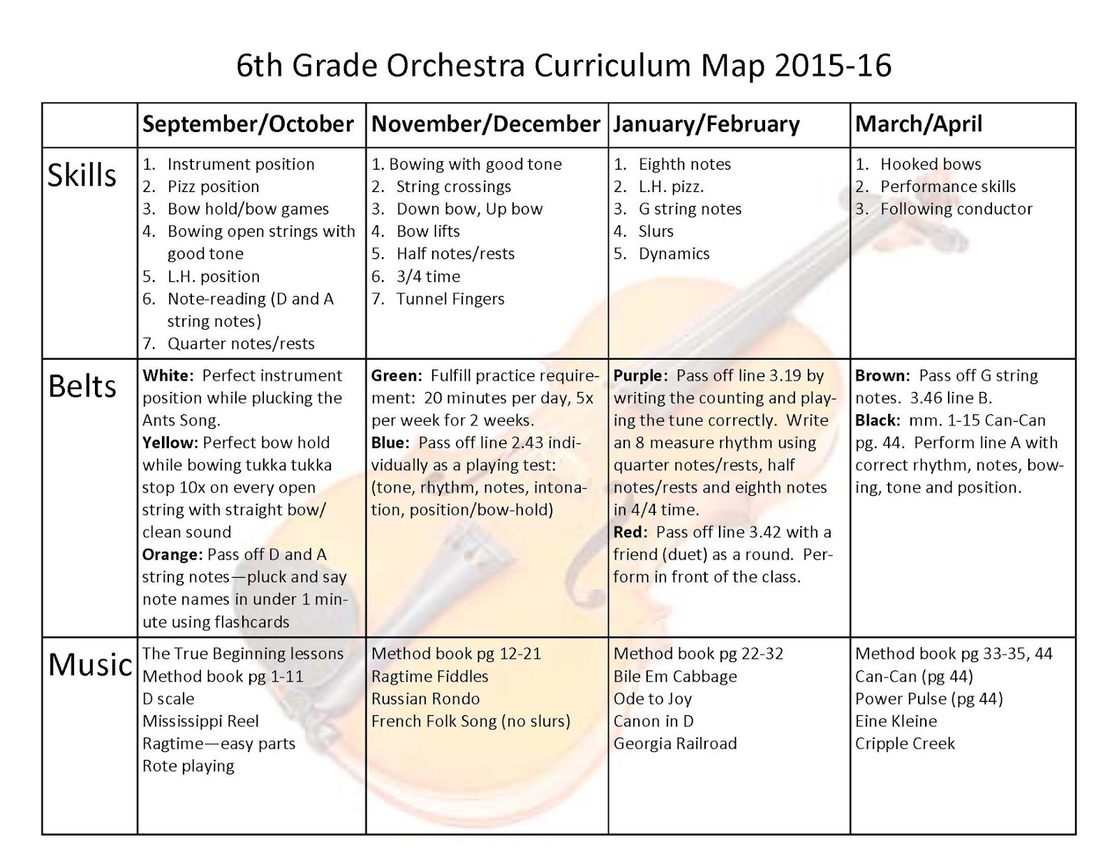 Orchestra Classroom Ideas Karate Strings Pass Off Sheet and Curriculum Guide