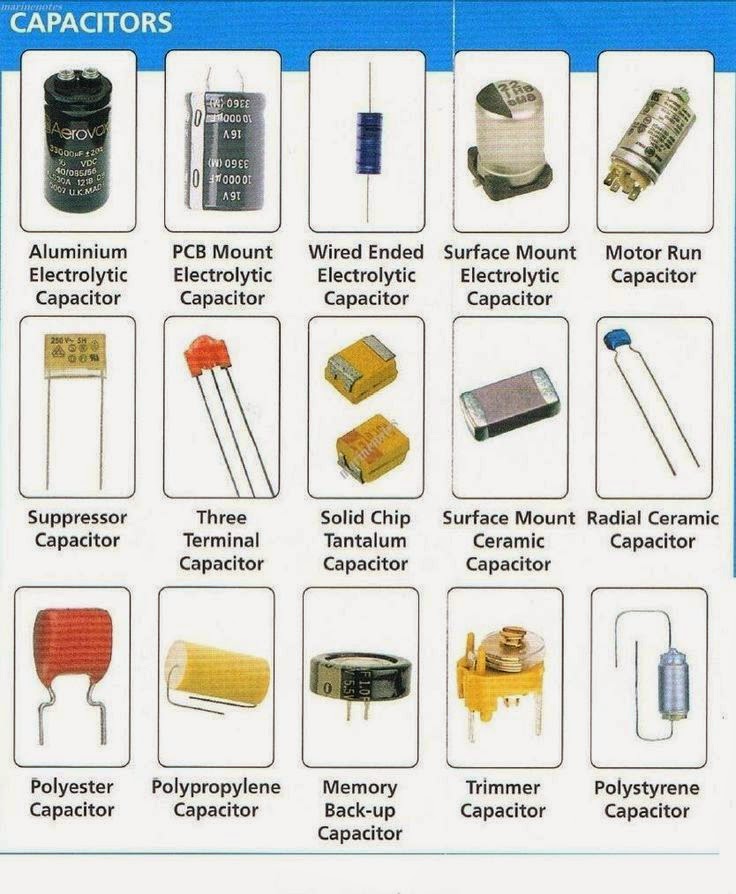 Electrical Engineering World Types of Capacitors and their Appearance