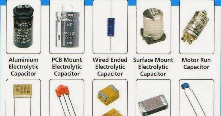 Electrical Engineering World: Types of Capacitors and their Appearance