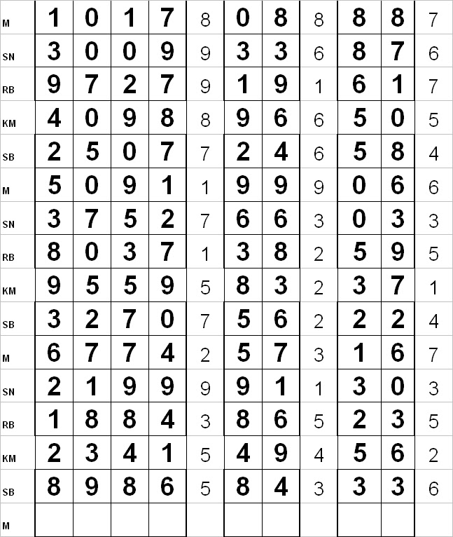 ♣ Togel tosin keluar hari ini