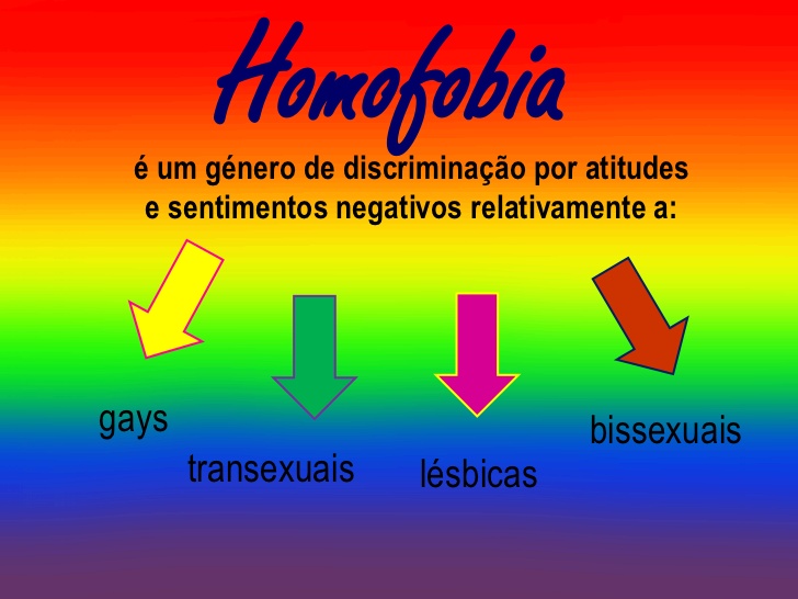 O QUE É HOMOFOBIA?