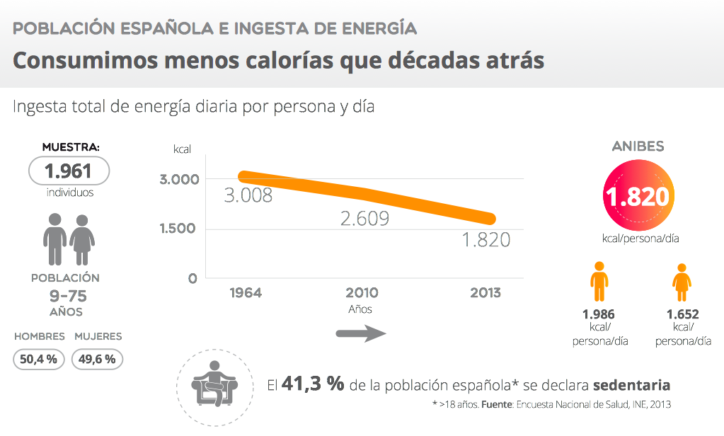 De que comenzar el adelgazamiento y los entrenamientos