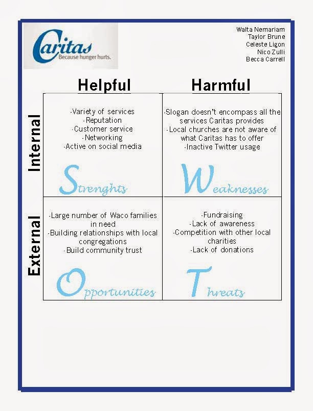 swot charity Working with nonprofit organizations in community settings: the strategic plan 1 this overall process is often referred to as a swot analysis swot analysis. swot charity Working with nonprofit organizations in community settings: the strategic plan 1 this overall process is often referred to as a swot analysis swot analysis.