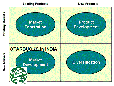 non existing product marketing It is the goal of every business to make the best of their marketing investment not exactly breaking news when it comes to launching a new product. non existing product marketing It is the goal of every business to make the best of their marketing investment not exactly breaking news when it comes to launching a new product.