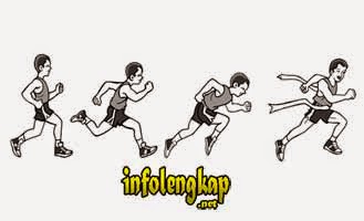 Pengertian Lari Jarak Jauh, Menengah, Pendek