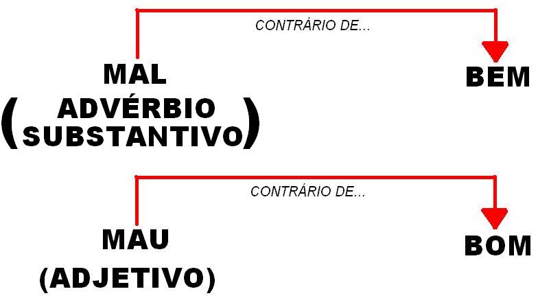 Portuga Na Rede Mau Ou Mal