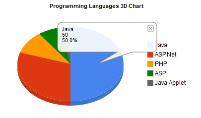 Pie Chart In Java Applet