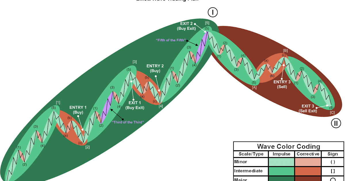 Forex ea ideas