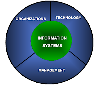 importance of management information system importance of management information system