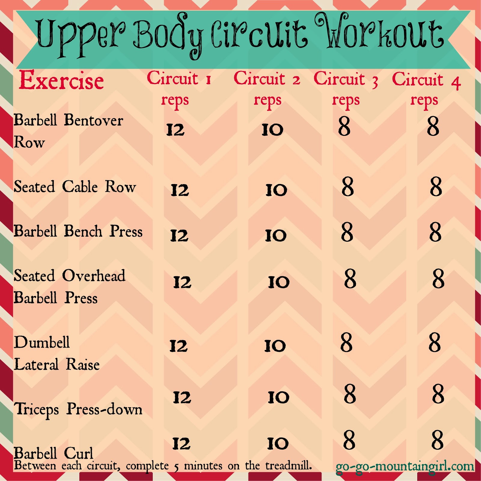 Sports fitness equipment gold coast qld, workout equipment for sale