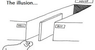 Illusion Of Stock Market