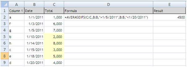 excel professor averageifs to return an average between dates average if excel