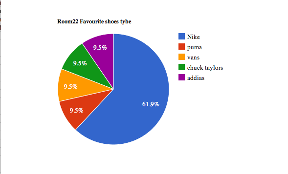 the most popular shoe brand
