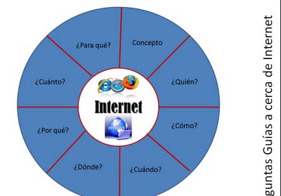 preguntas guia concepto discitum organizadores gr 225 ficos preguntas guia concepto discitum organizadores gr 225 ficos