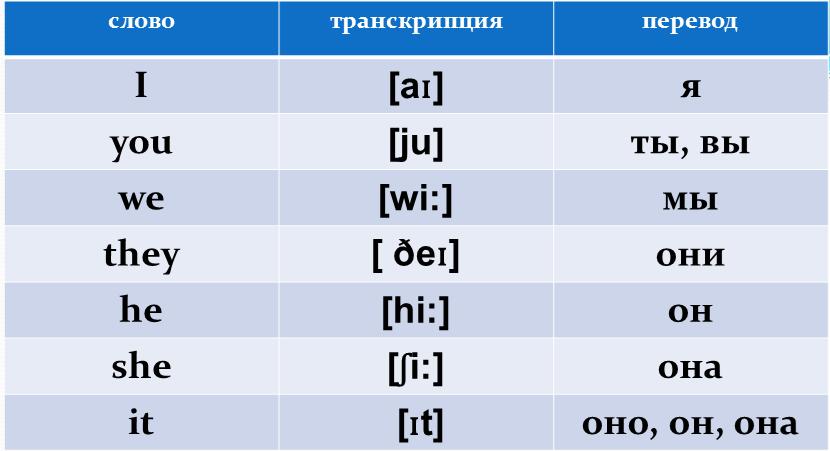 Английсткий язык для 2 класса с транскрипцией