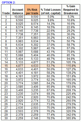 Day trade rules options