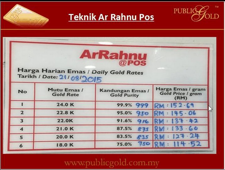 Ar rahnu emas semasa harga Mengumumkan: Ar