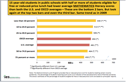 economists strive disparage when scores schools magic work they students july