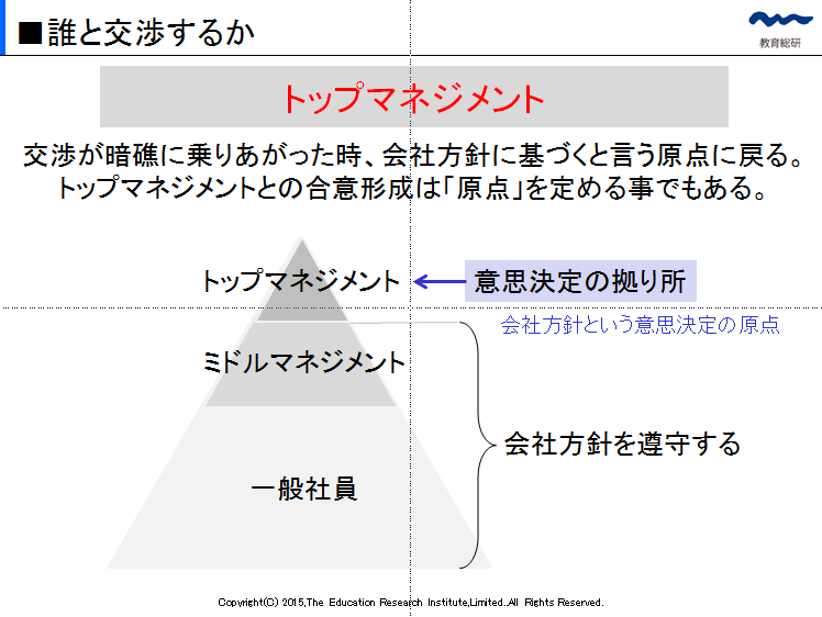マネジメント トップ トップ・マネジメントとは