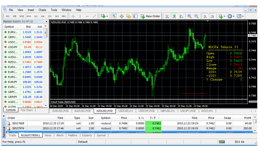 Forex tp