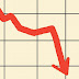 European equities fall