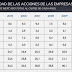 Los extranjeros poseen el 40,1% de la Bolsa española