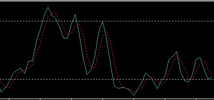 Arti forex jangka pendek