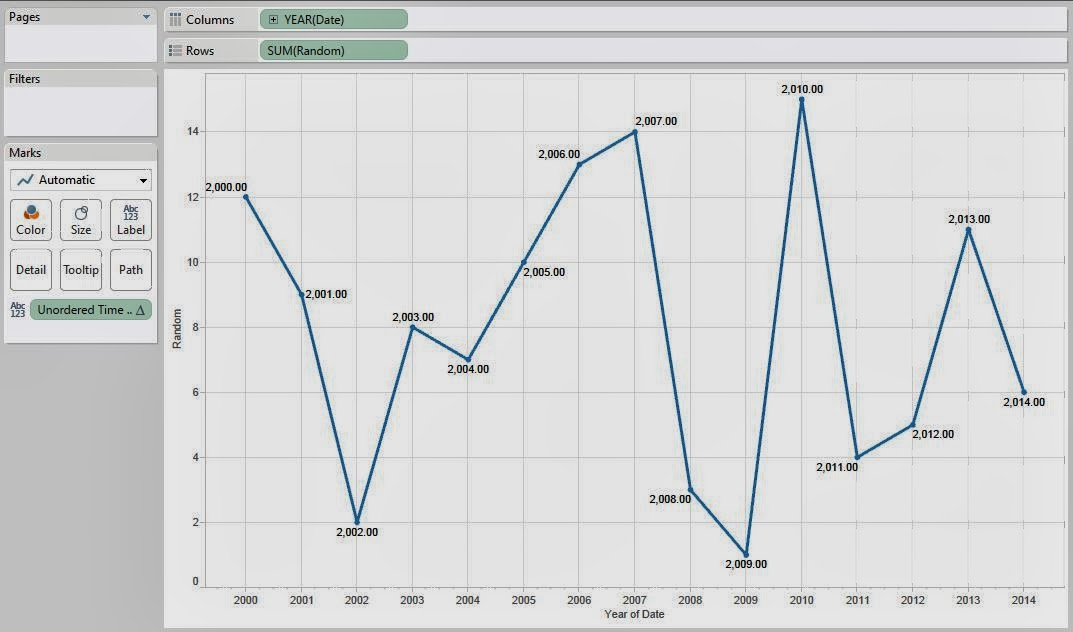 Breaking BI Predictive Analytics in Tableau Part 11 How Data Moves